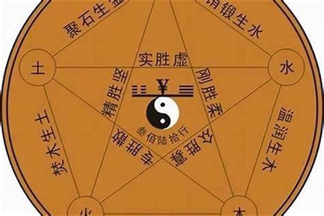 木 金|金木水火土五行的本质是什么？